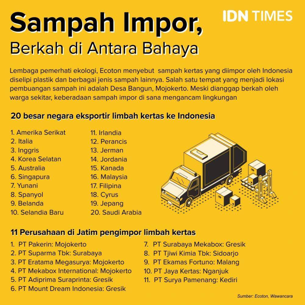 IDN Times/Sukma Shakti