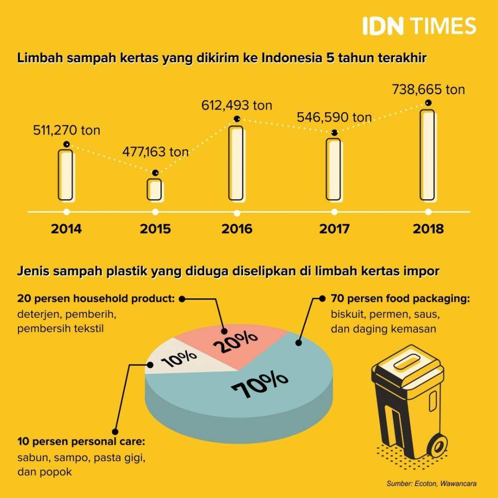 IDN Times/Sukma Shakti