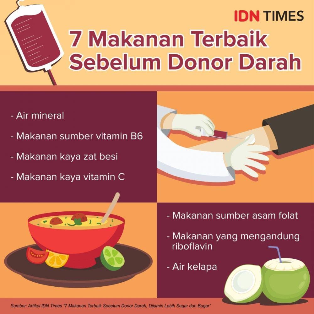 IDN Times/Sukma Mardya Shakti