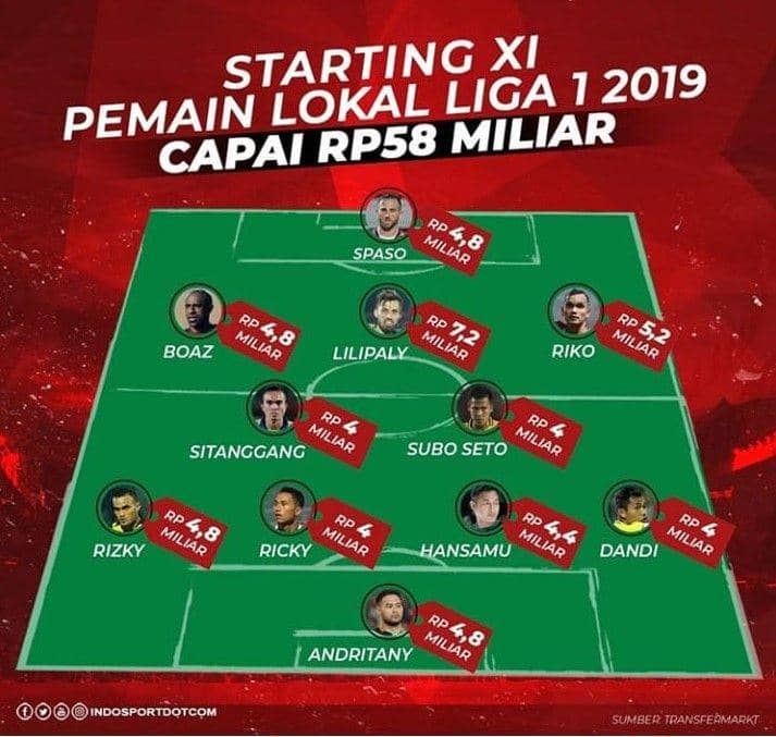 instagram/@indosportdocom