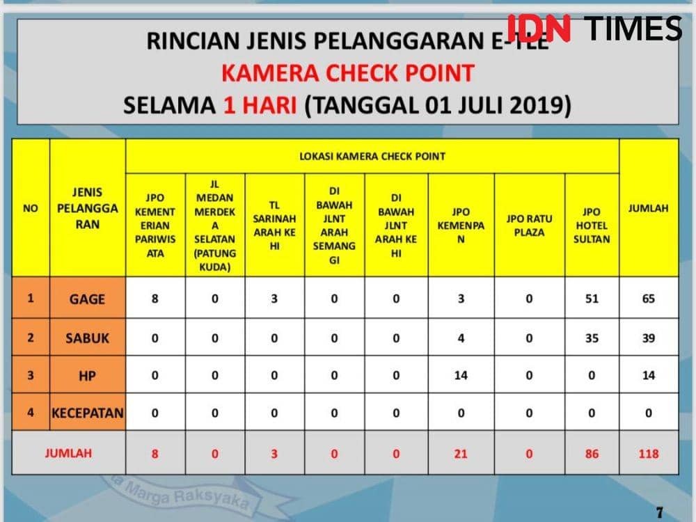 IDN Times/Dokumen Ditlantas Polda Metro Jaya