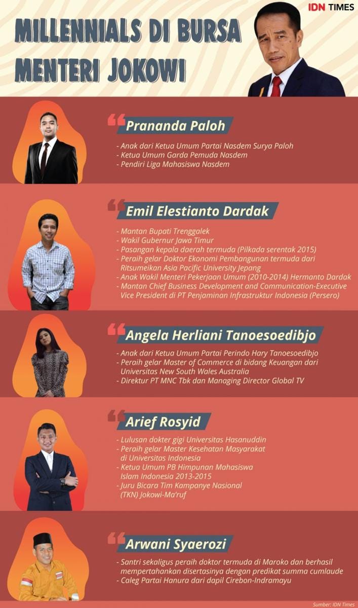 IDN Times/Arief Rahmat