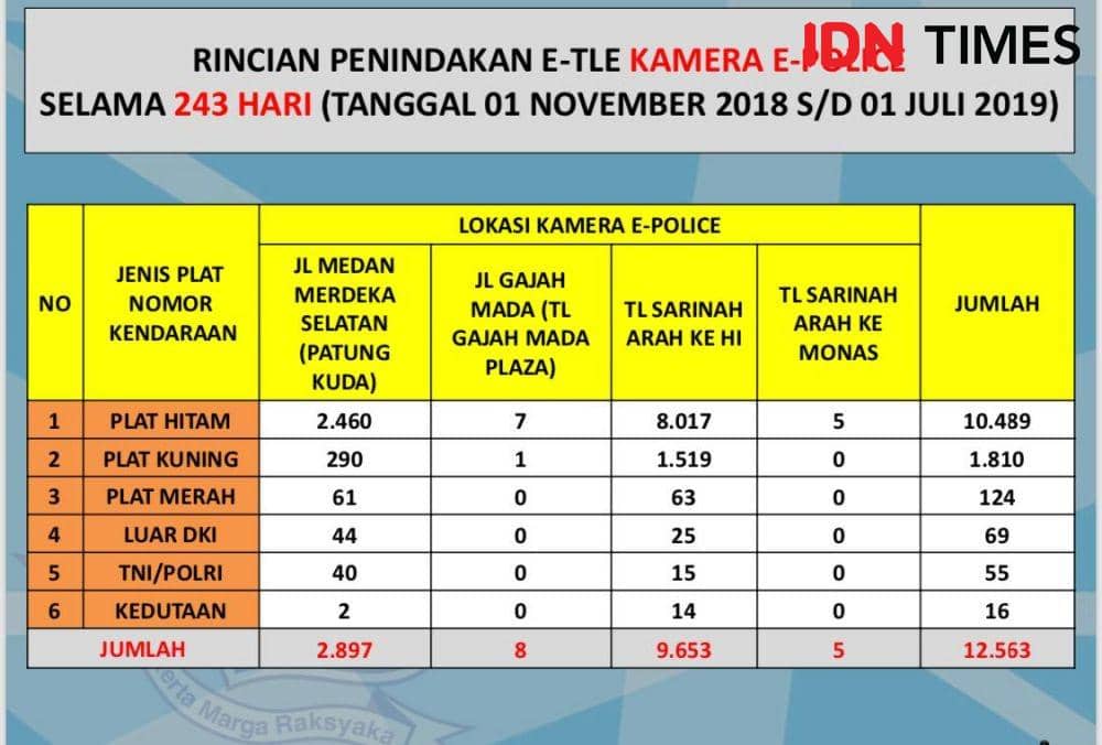 IDN Times/Dokumen Ditlantas Polda Metro Jaya