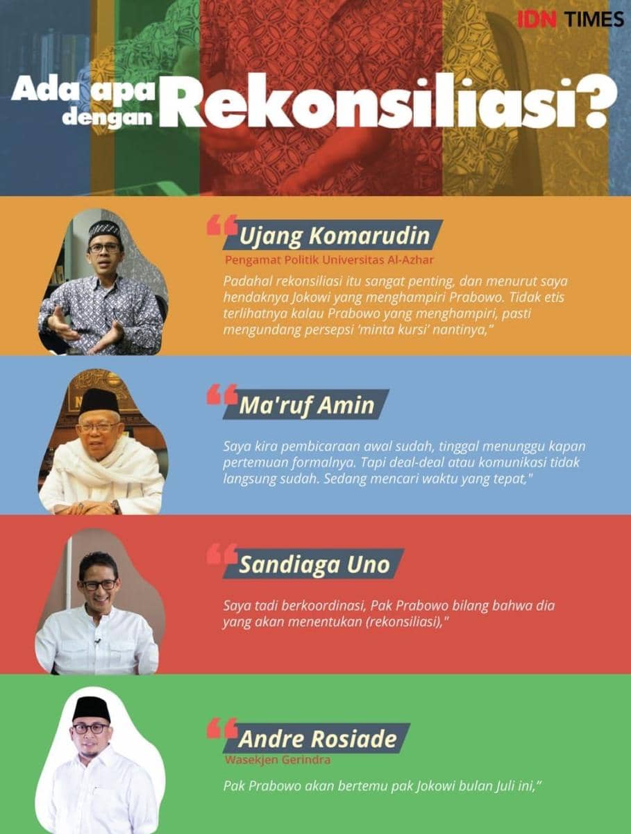 IDN Times/Arief Rahmat