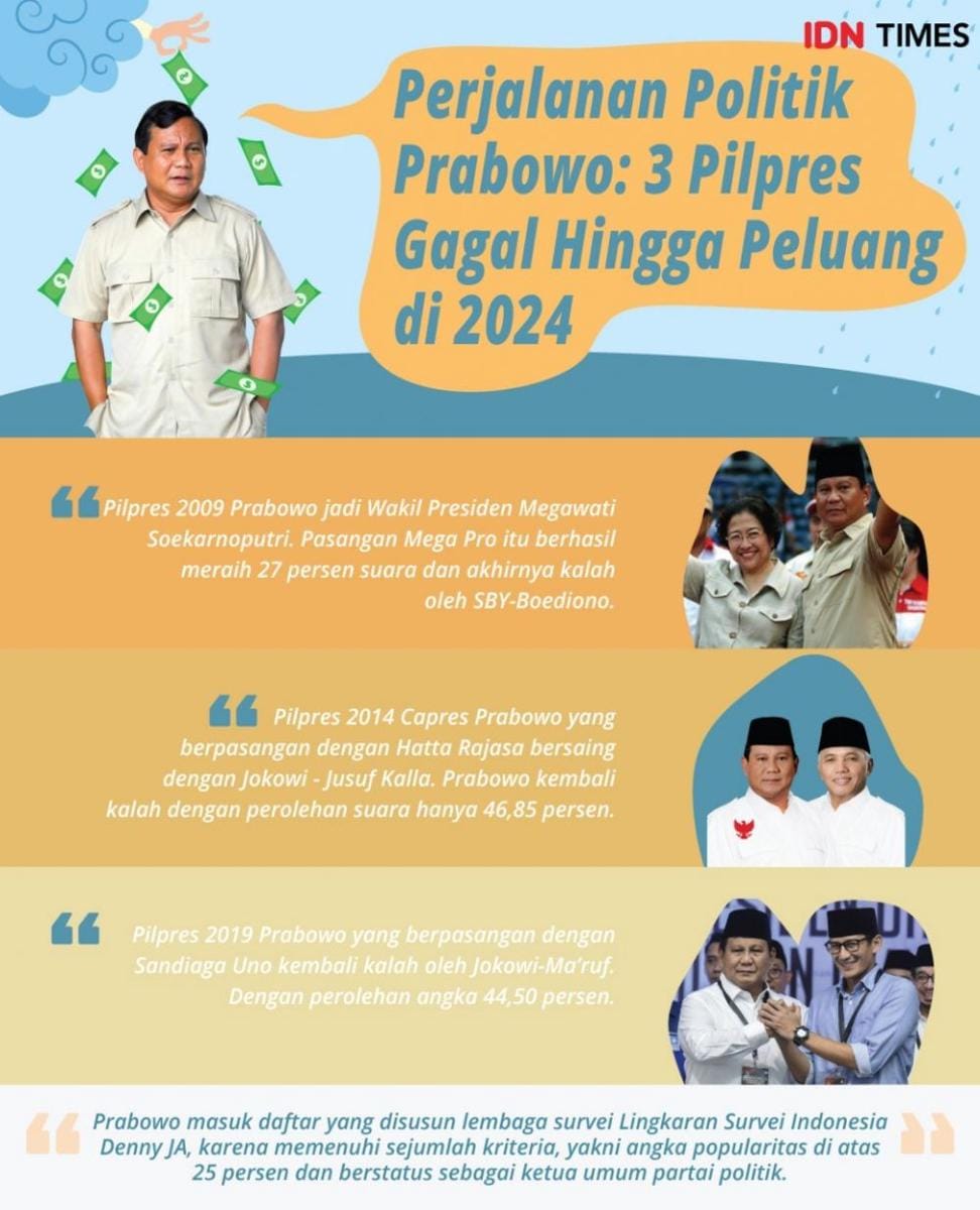 IDN Times/Arief Rahmat