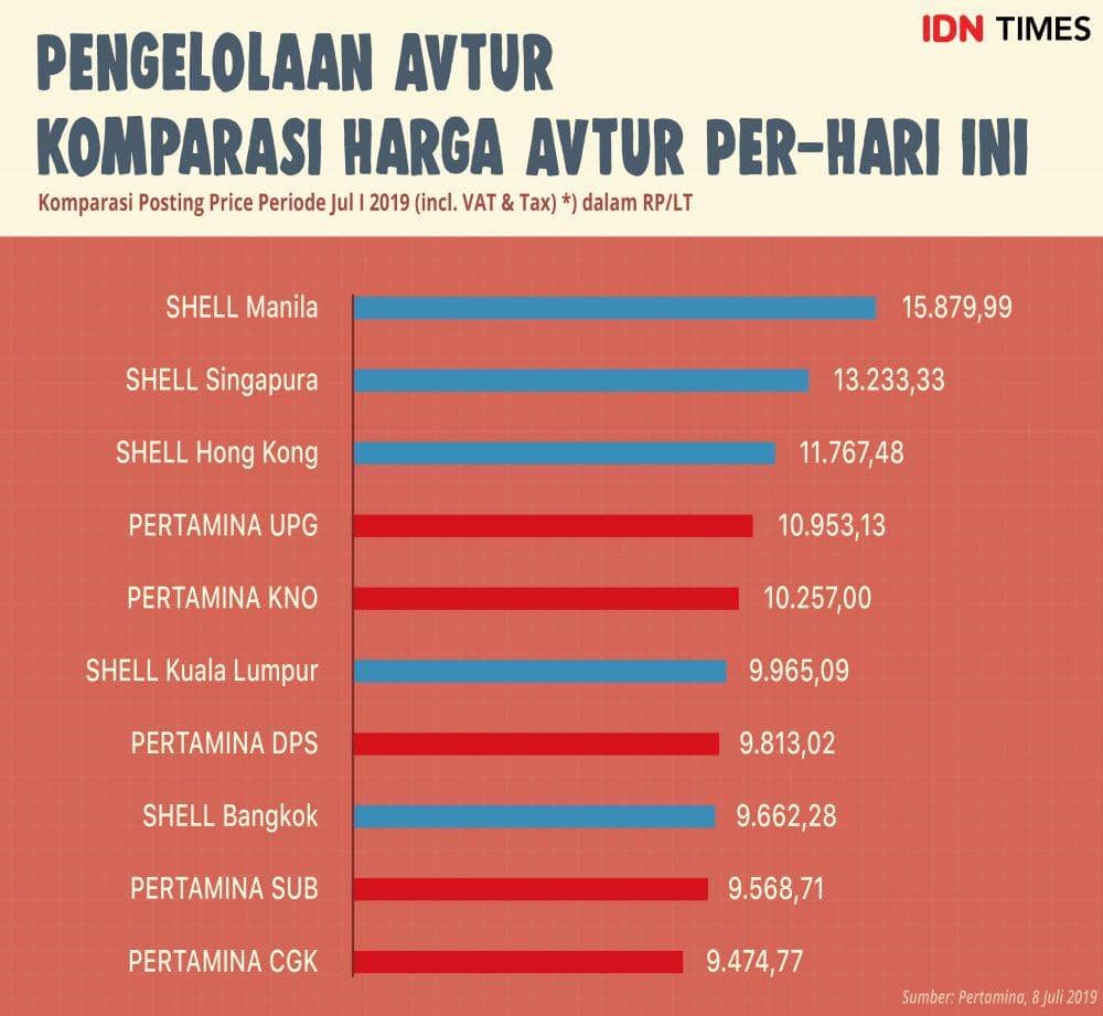 IDN Times/Arief Rahmat