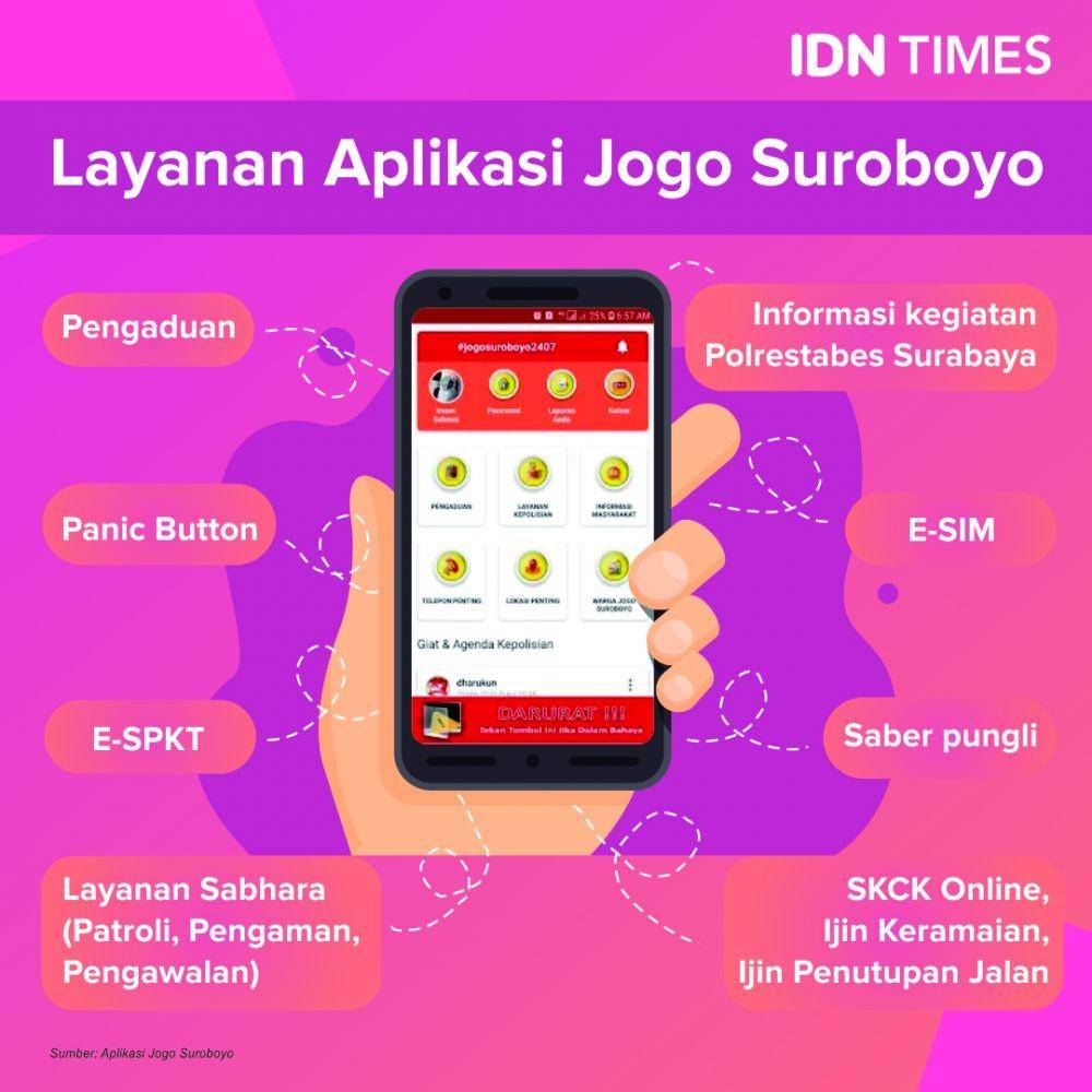 IDN Times/Sukma Shakti