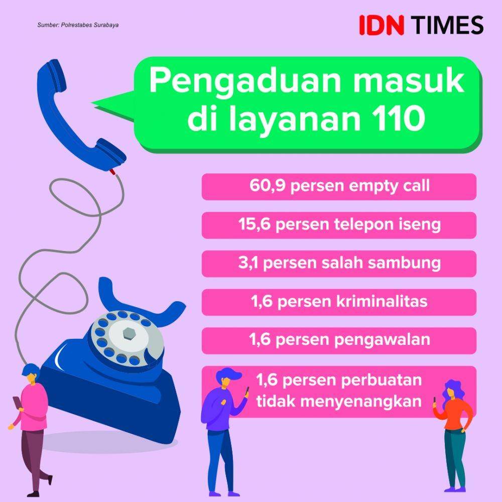IDN Times/Sukma Shakti