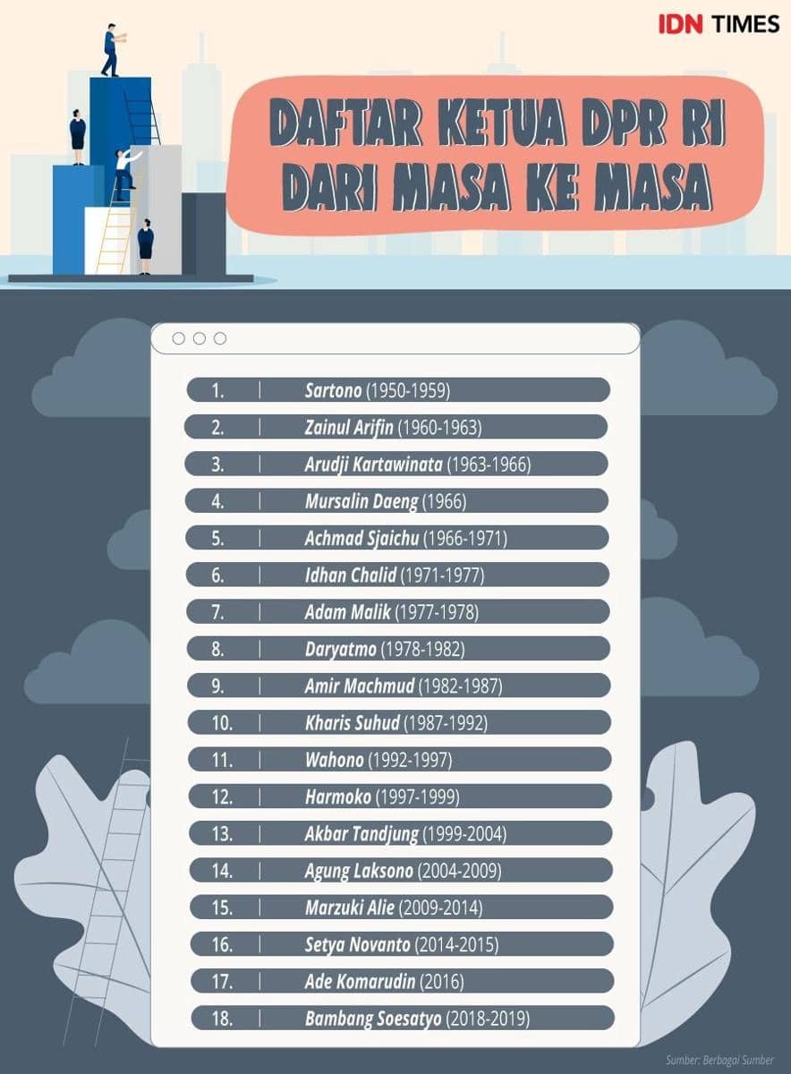 IDN Times/Arief Rahmat