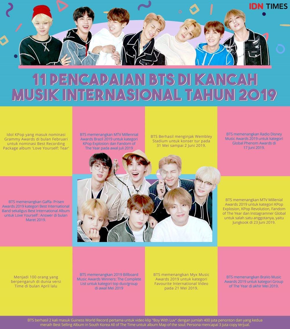 IDN Times/Arief Rahmat