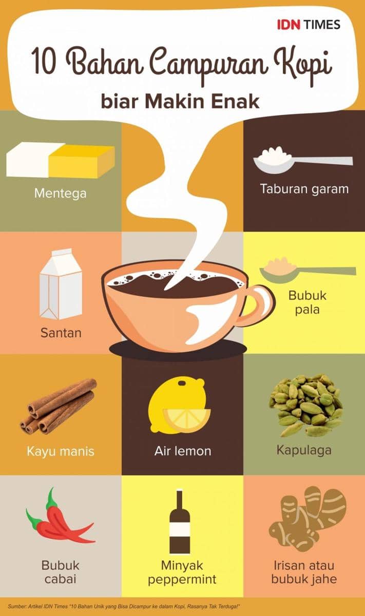 IDN Times/Sukma Mardya Shakti