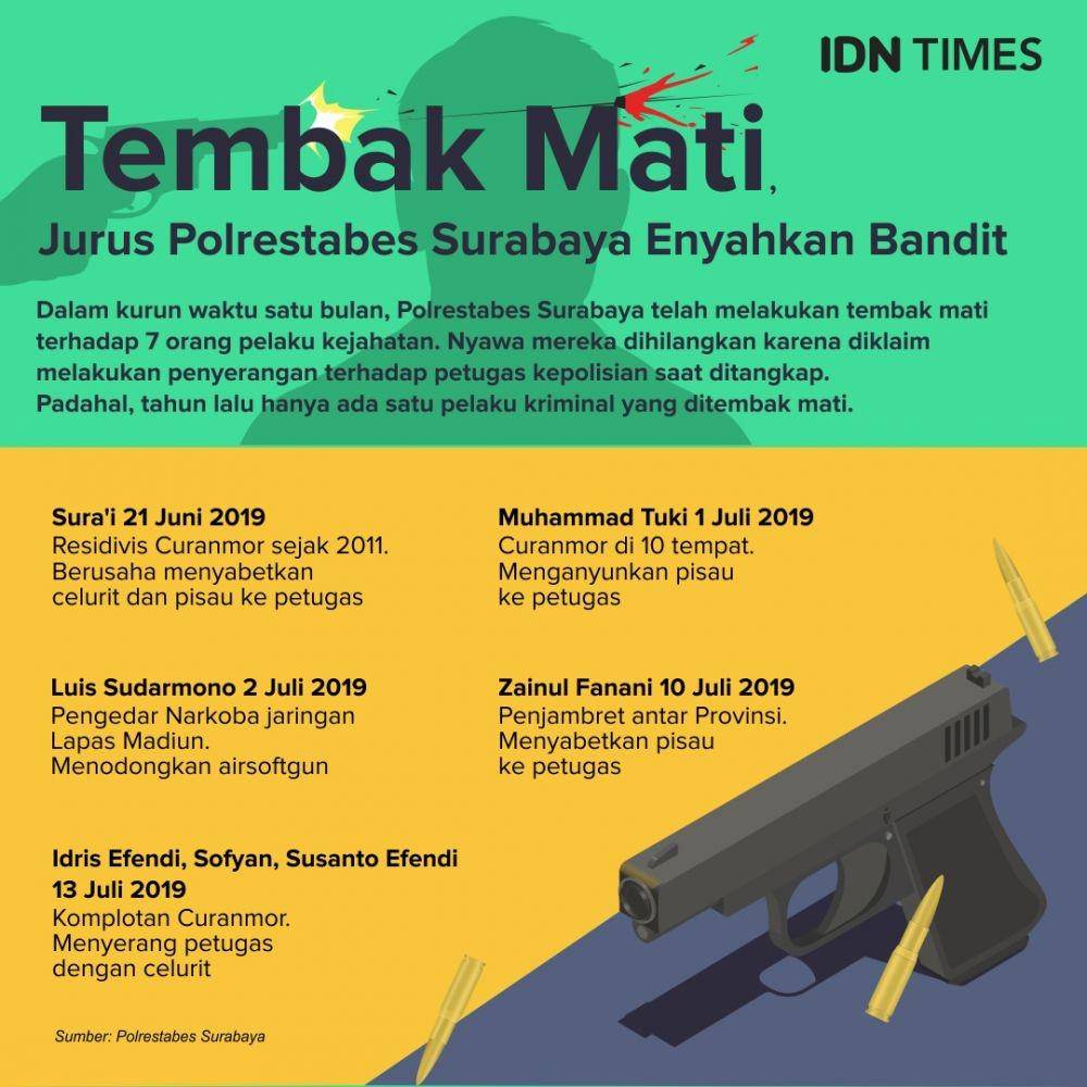 IDN Times/Sukma Shakti