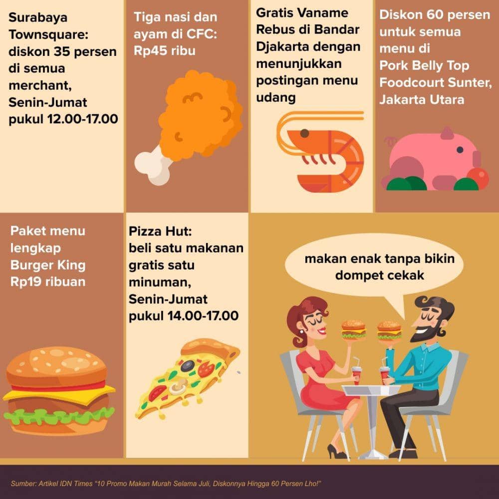 IDN Times/Sukma Mardya Shakti