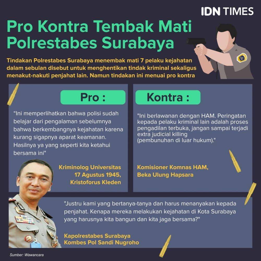 IDN Times/Sukma Shakti