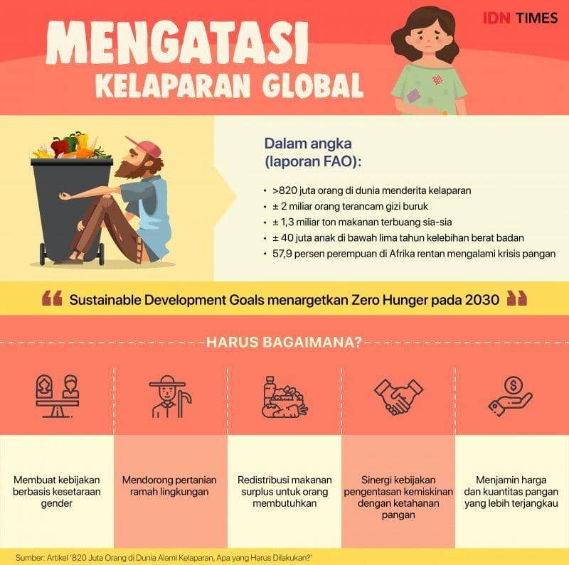 IDN Times/Muhammad Rahmat Arief