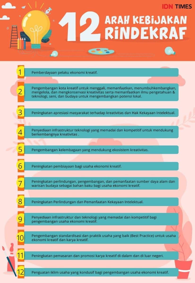 IDN Times/Arief Rahmat