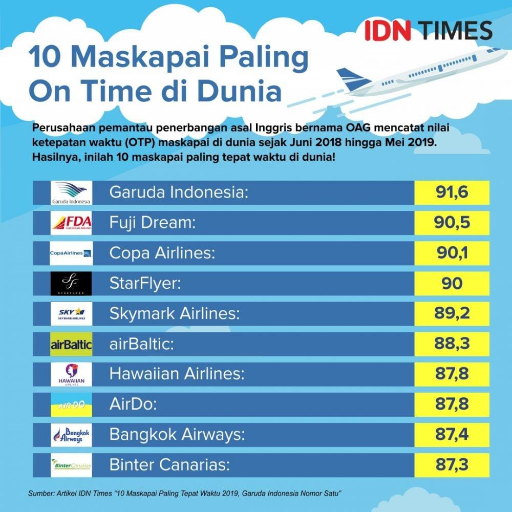 IDN Times/Sukma Mardya Shakti