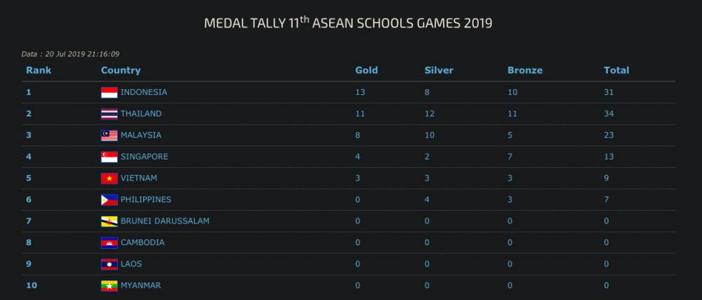 inaasg2019.com