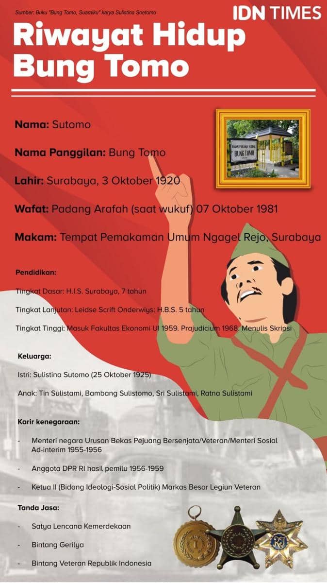 Infografis Bung Tomo. IDN Times/ Sukma Shakti