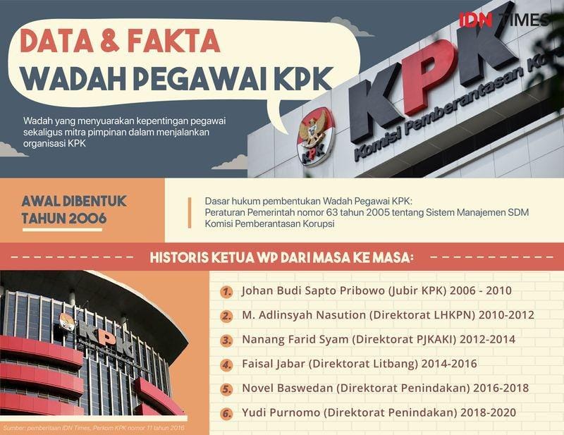 (Fakta dan Data Wadah Pegawai KPK) IDN Times/Rahmat Arief