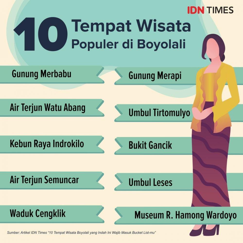 IDN Times/Sukma Mardya Shakti