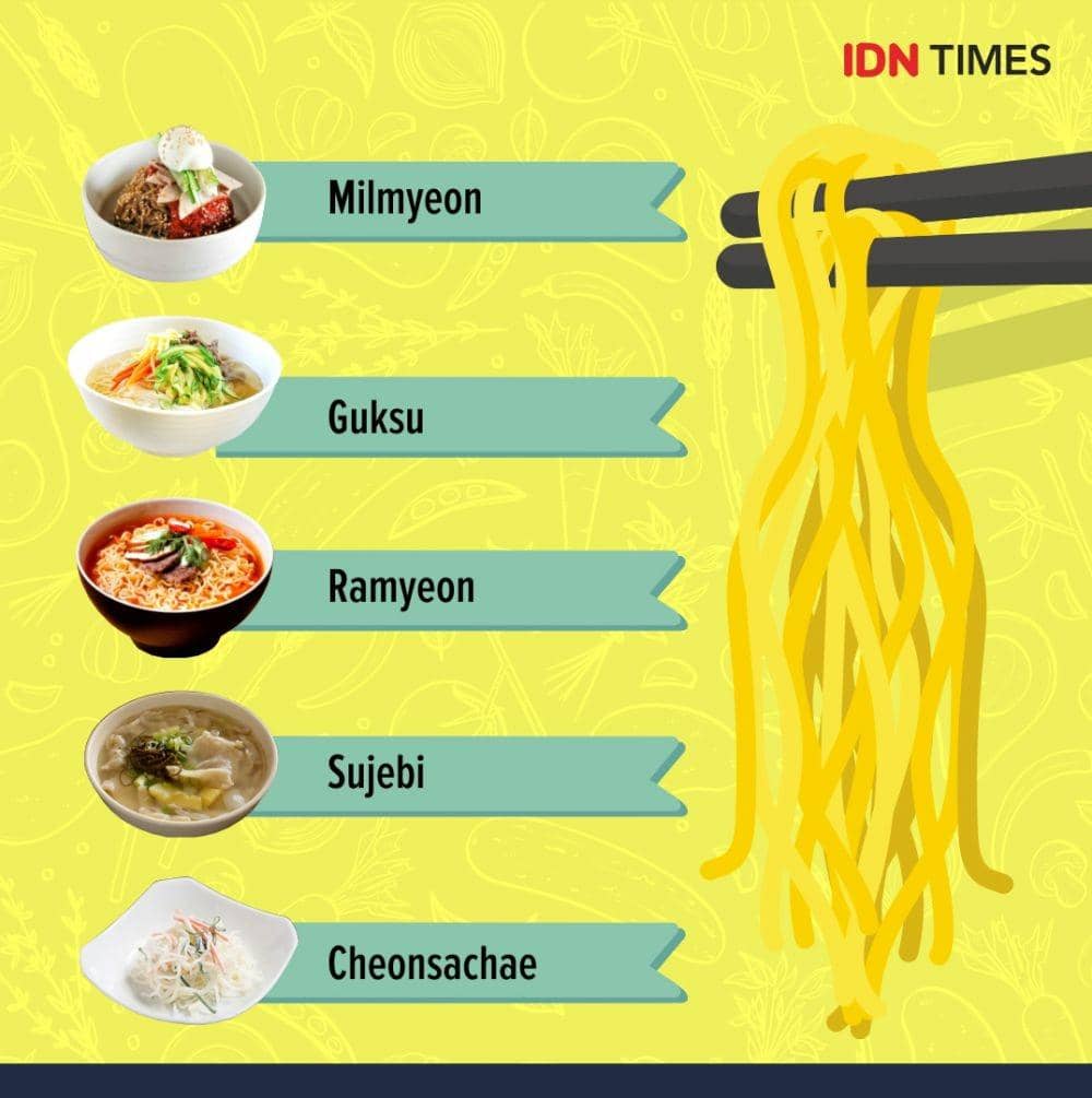 IDN Times/Sukma Mardya Shakti