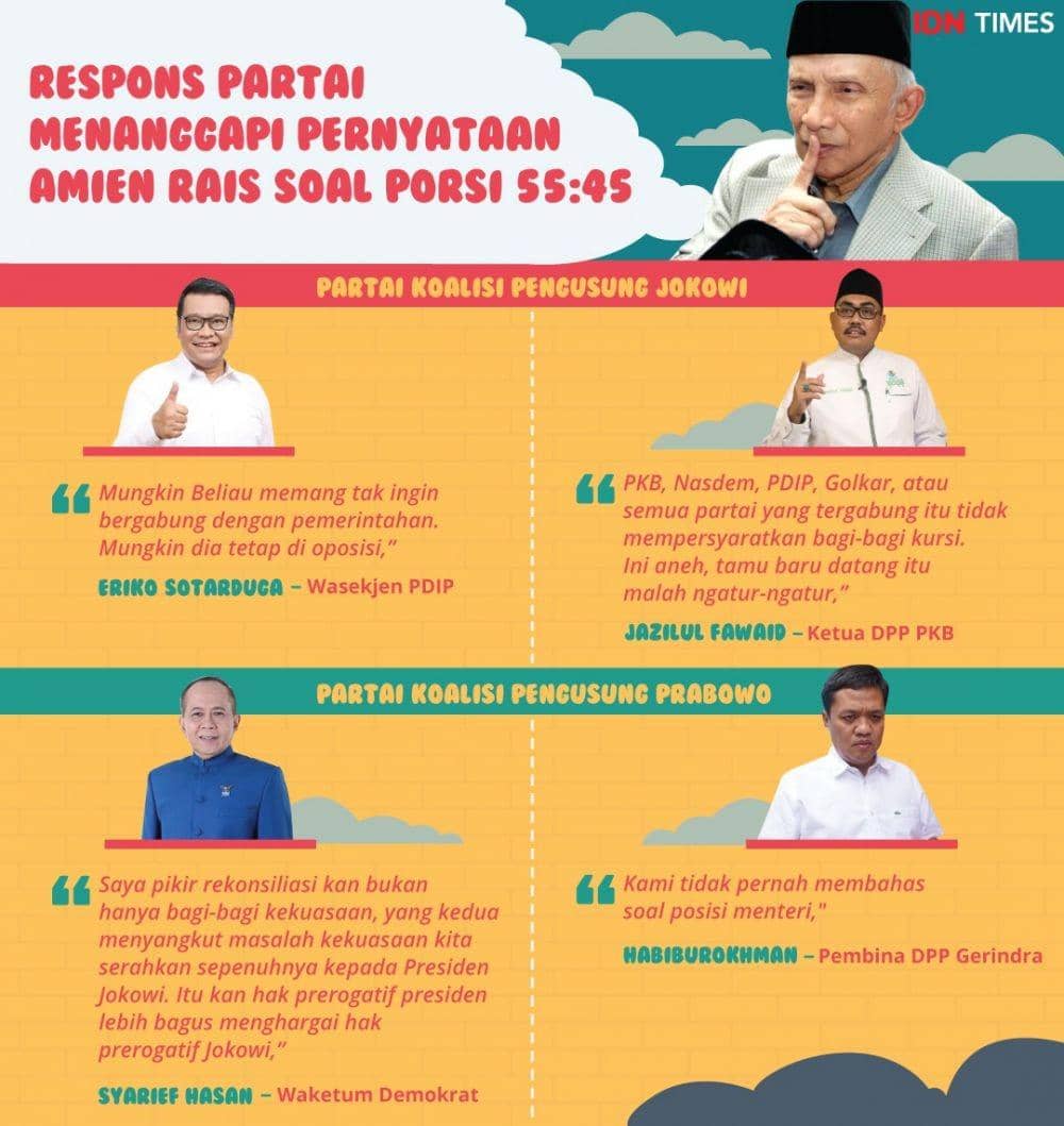 IDN Times/Arief Rahmat