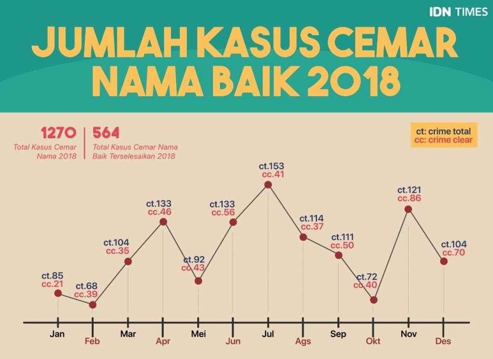 IDN Times/Arief Rahmat Sumber : Ditipidsiber Bareskrim Mabes Polri