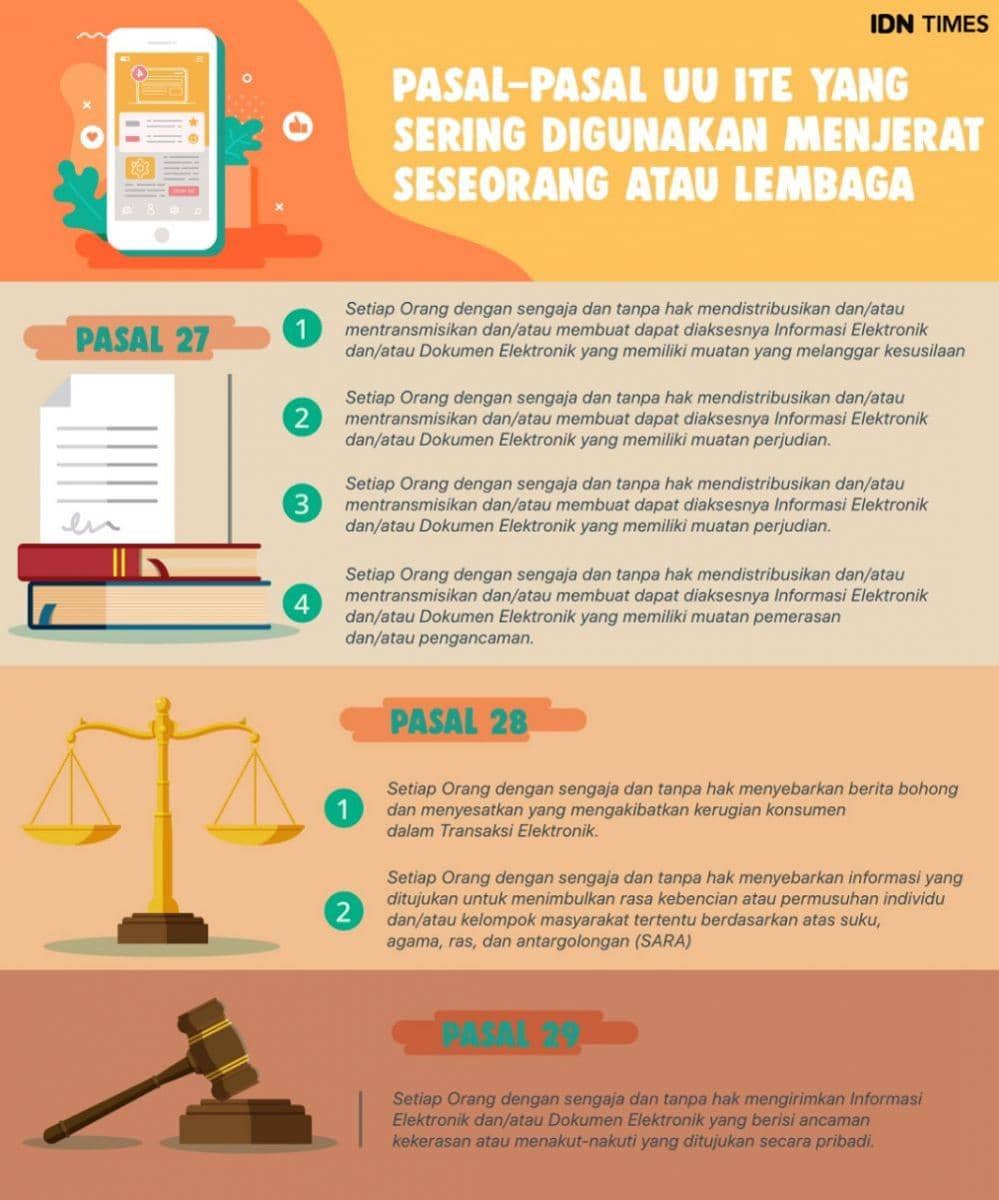 IDN Times/Arief Rahmat Sumber : Berbagai Sumber