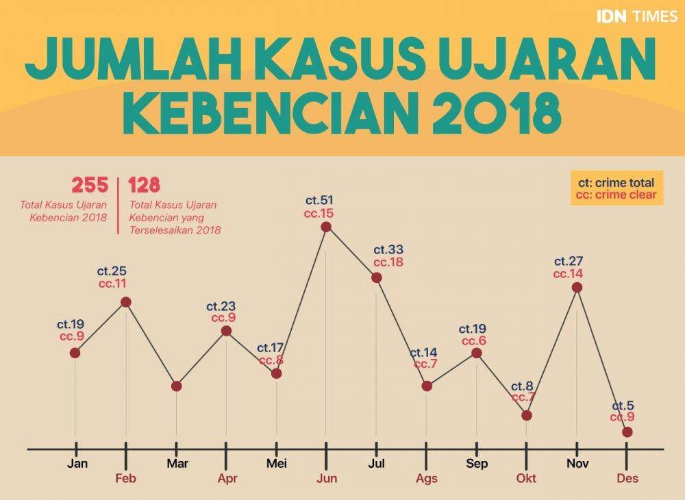 IDN Times/Arief Rahmat Sumber : Ditipidsiber Bareskrim Mabes Polri