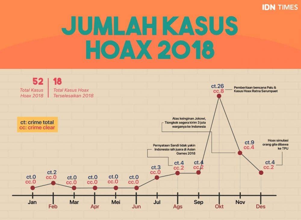 IDN Times/Arief Rahmat Sumber : Ditipidsiber Bareskrim Mabes Polri