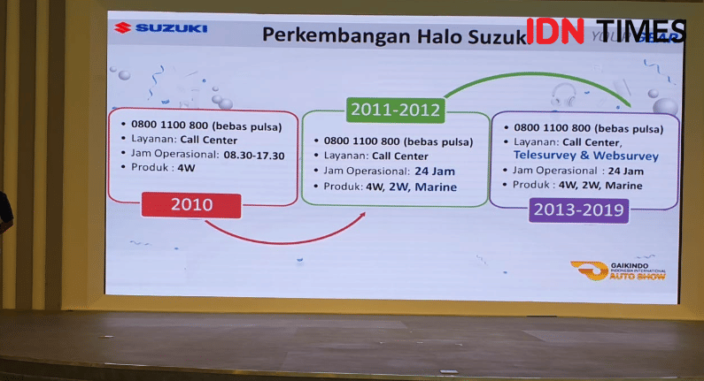 IDN Times/Vanny El Rahman