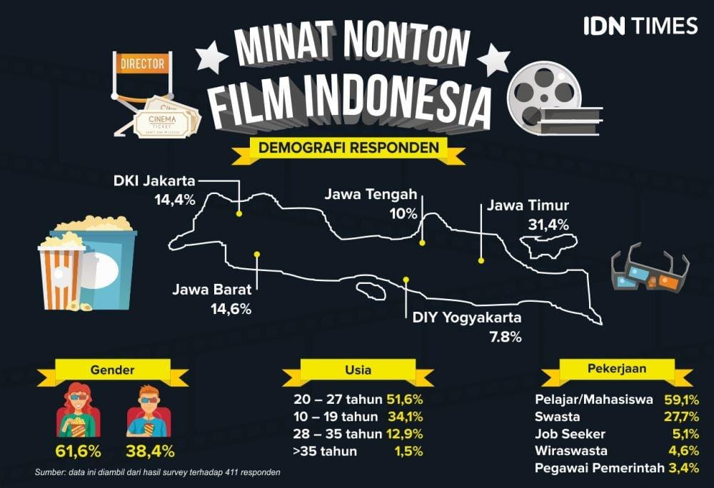 IDN Times/Sukma Shakti