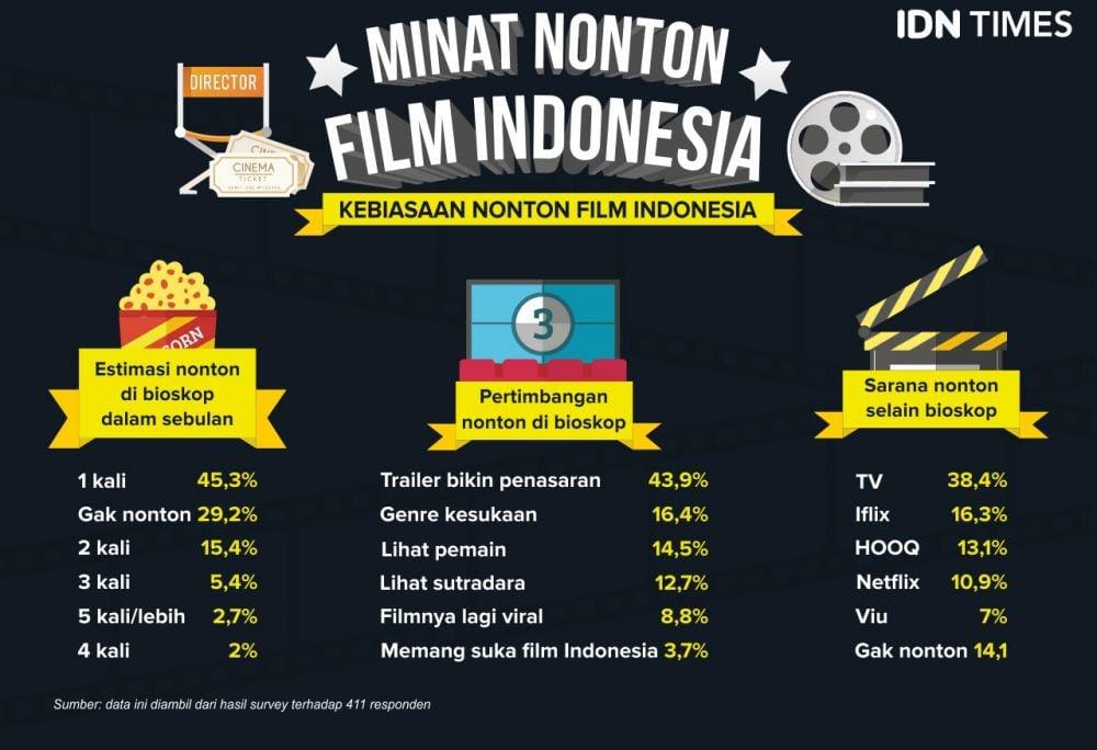 IDN Times/Sukma Shakti