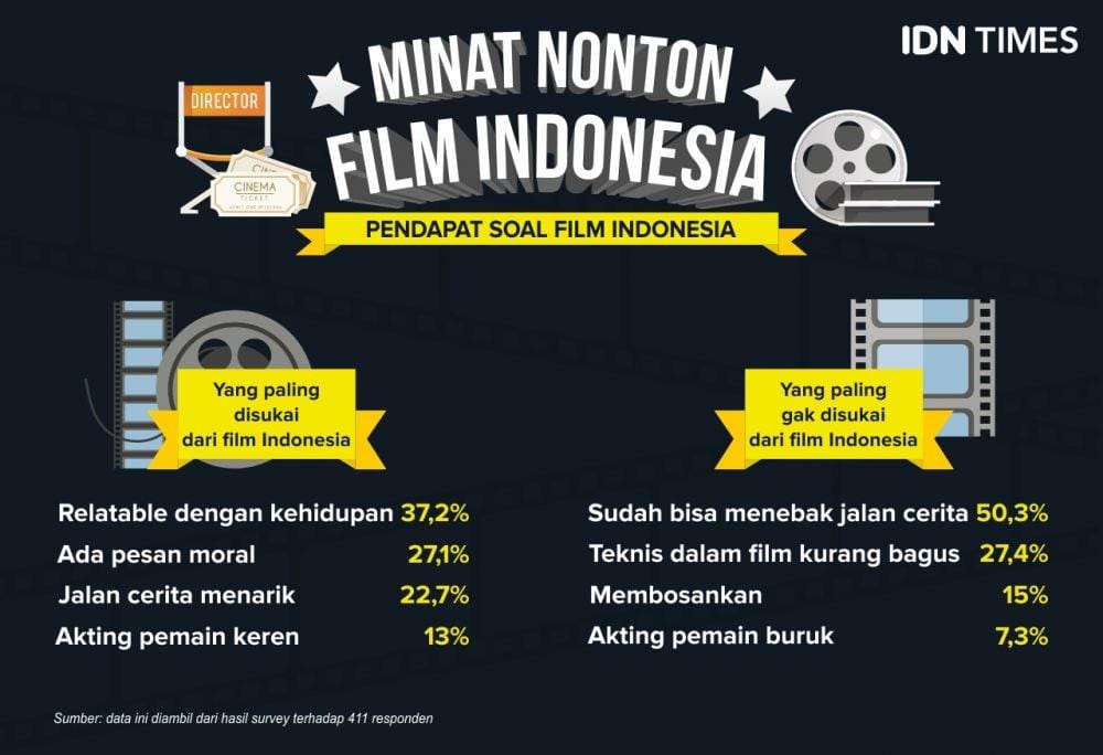 IDN Times/Sukma Shakti