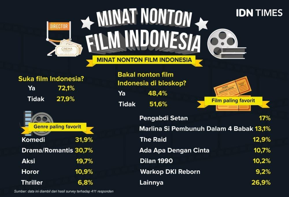 IDN Times/Sukma Shakti
