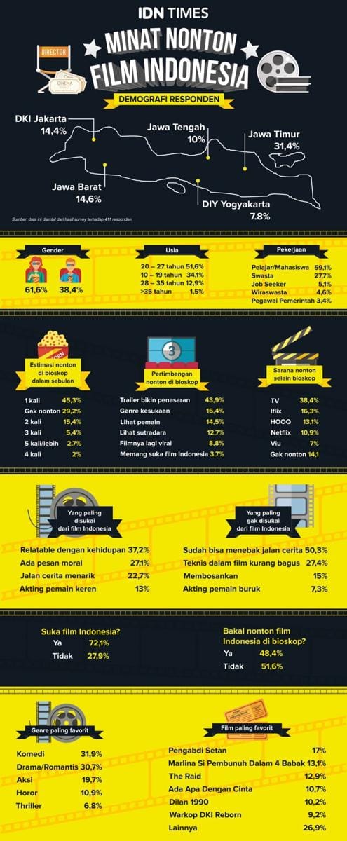 IDN Times/Sukma Shakti