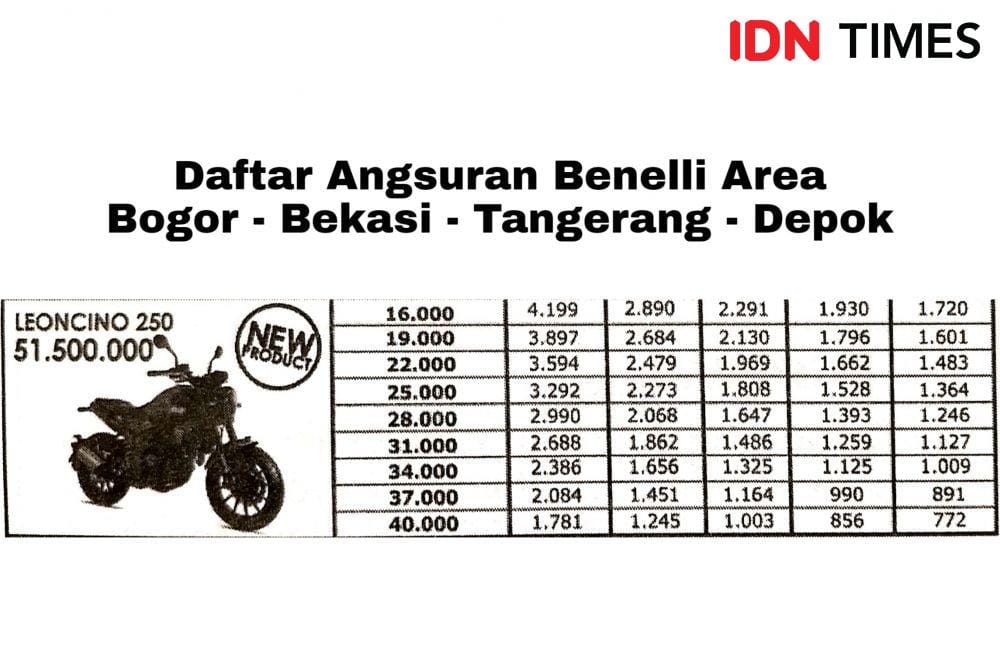 IDN Times/Yohanes Nugroho