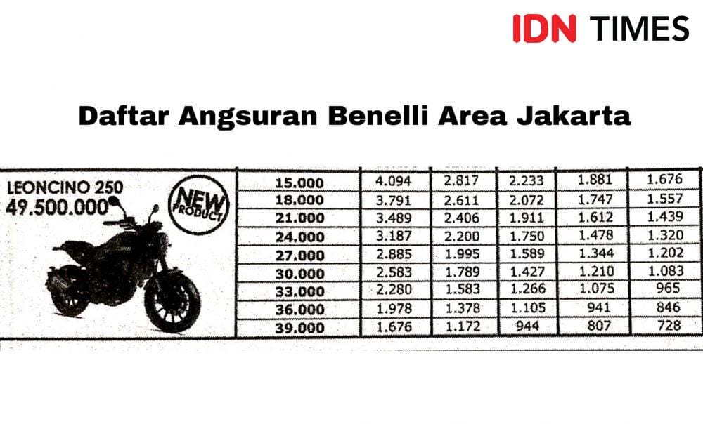 IDN Times/Yohanes Nugroho