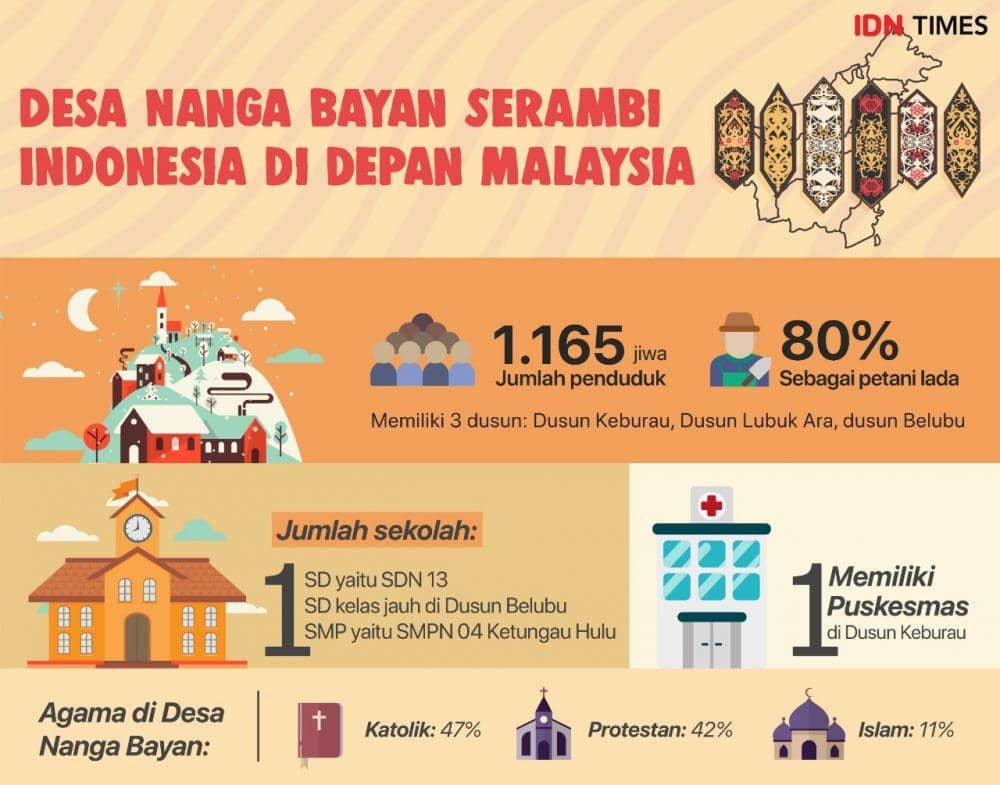 IDN Times/Arief Rahmat