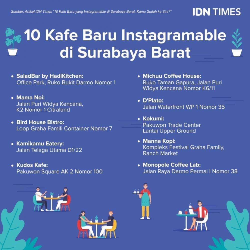 IDN Times/Sukma Mardya Shakti