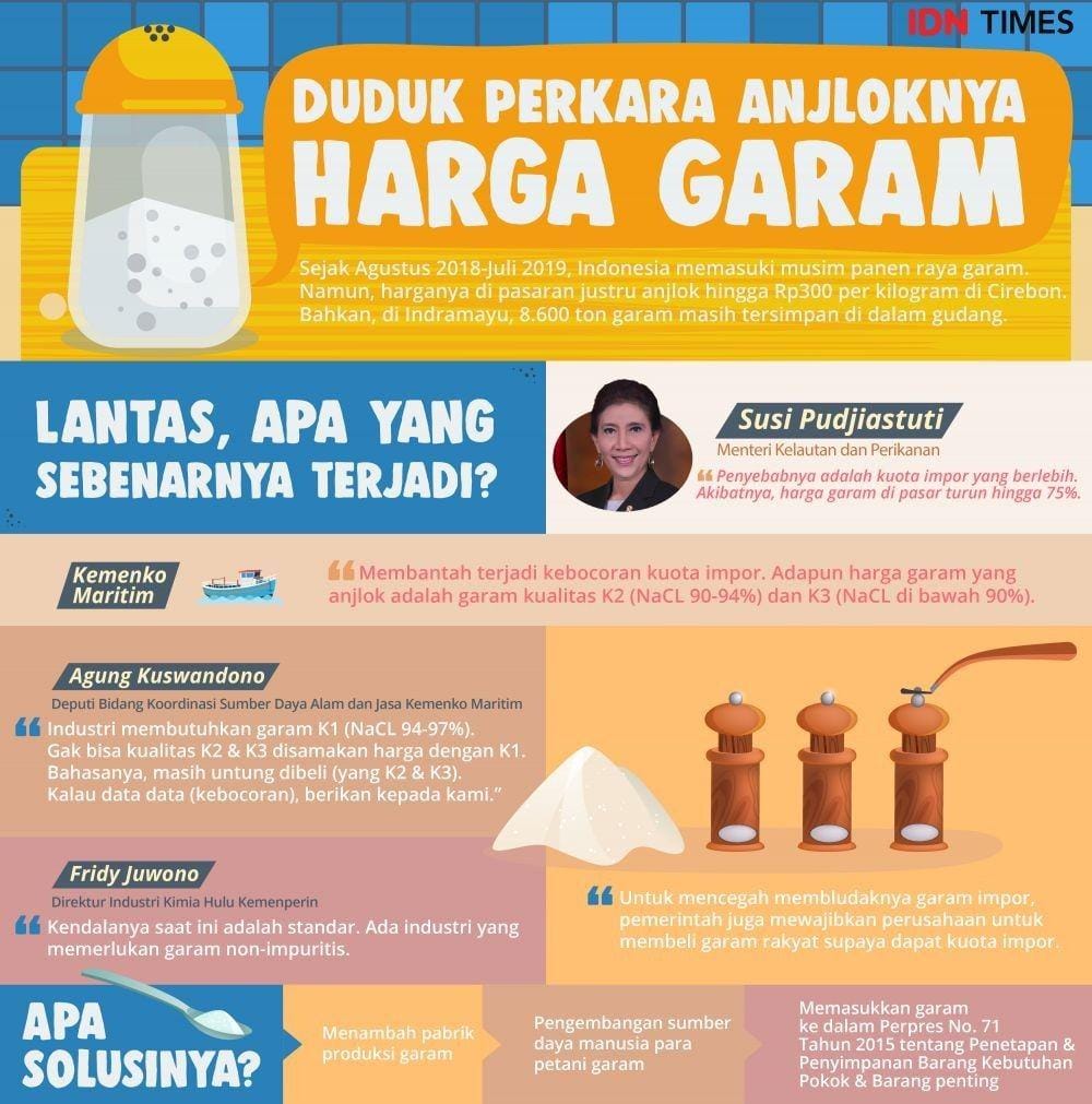 IDN Times/Arief Rahmat