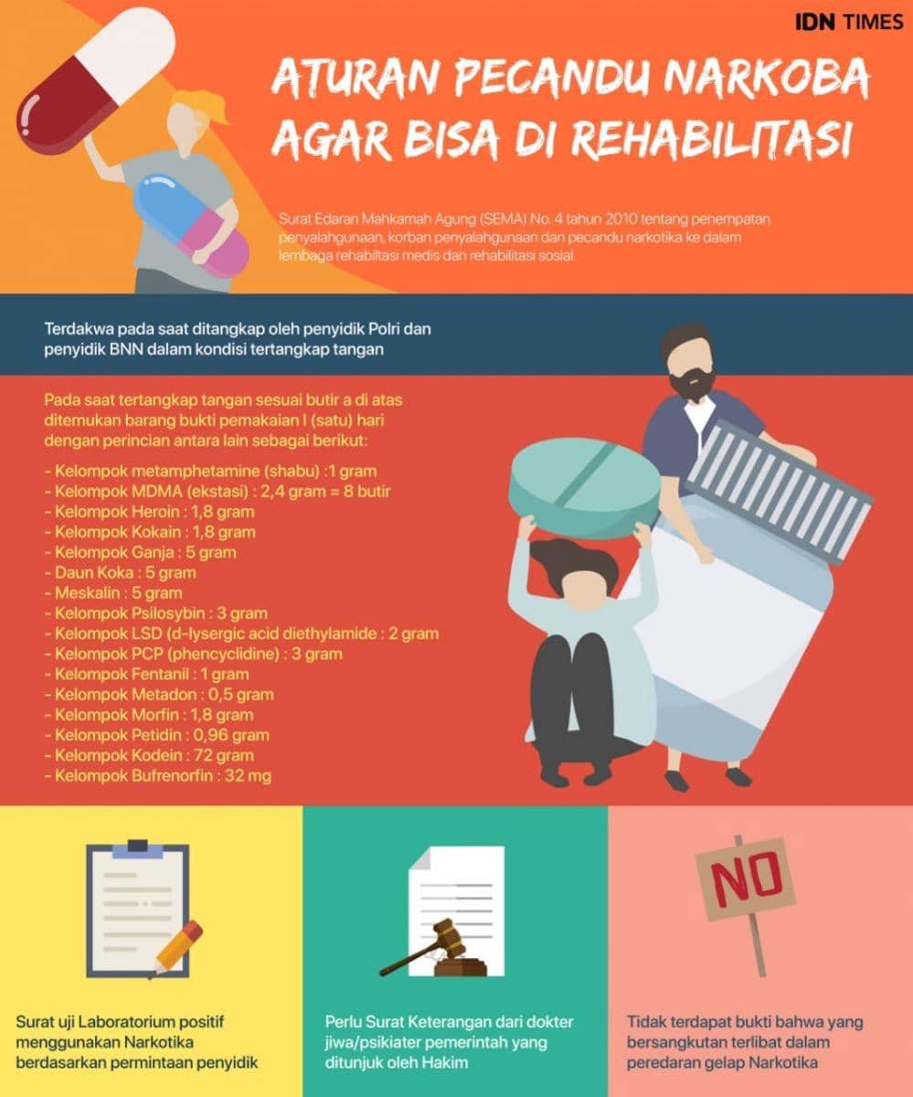 Ilustrasi rehabilitasi. IDN Times/Arief Rahmat