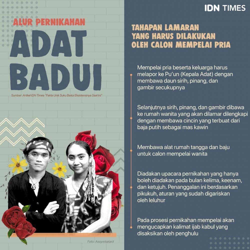 IDN Times/Arief Rahmat