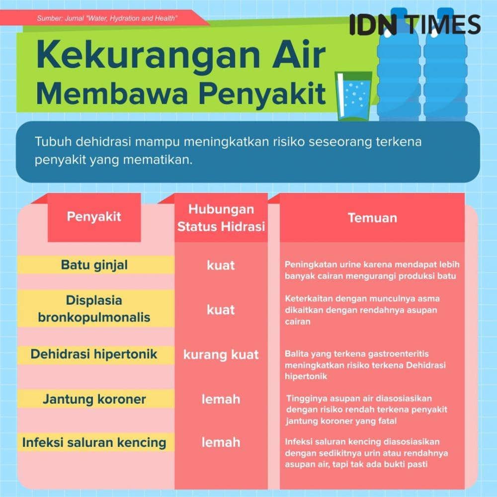 IDN Times/Shukma Sakti