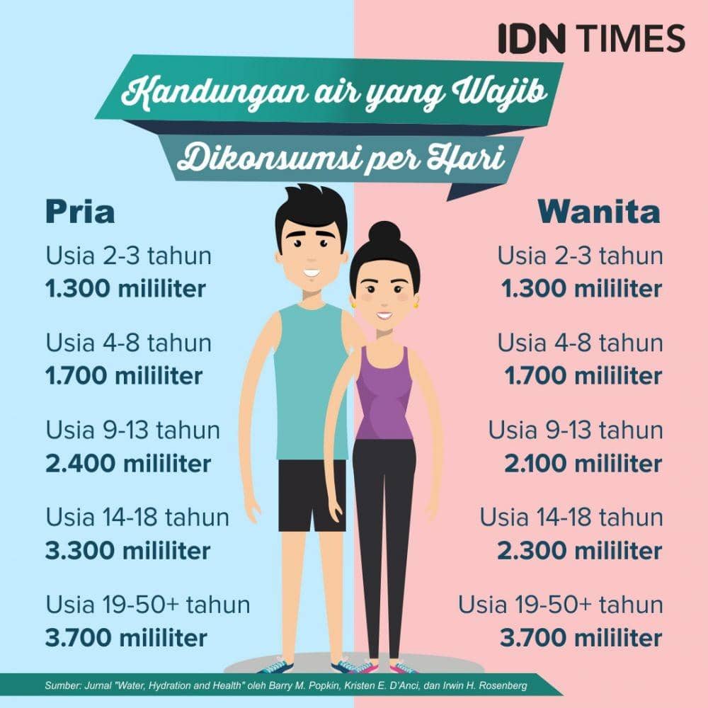 IDN Times/Shukma Sakti