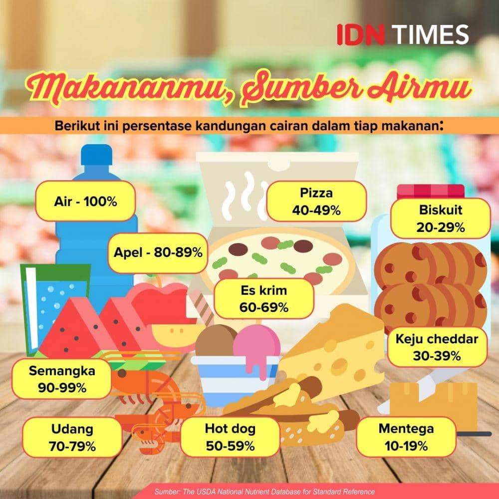 IDN Times/Shukma Sakti