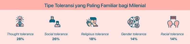 IDN Times/Arief Rahmat