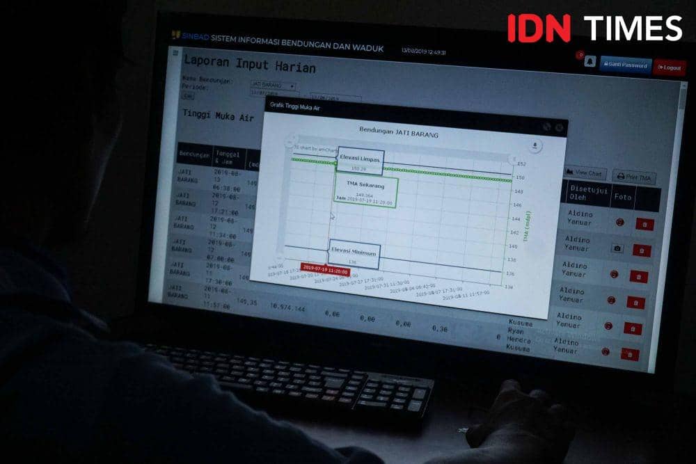 IDN Times/Dhana Kencana