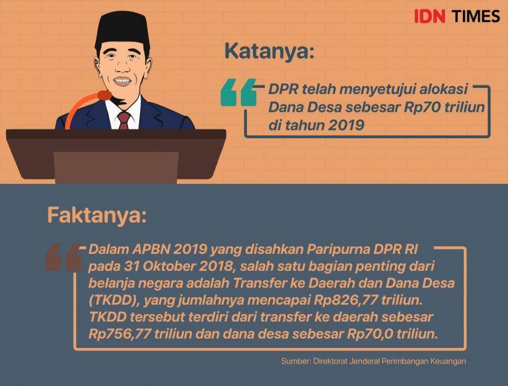IDN Times/Arief Rahmat